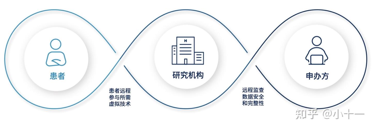 新版《藥物臨床試驗質量管理規范》實施與藥物臨床試驗服務高質量發展
