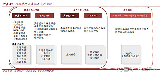 我看好藥明康德的原因